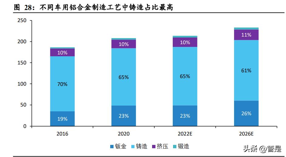 拓普集团全球布局,拓普集团轻量化应用