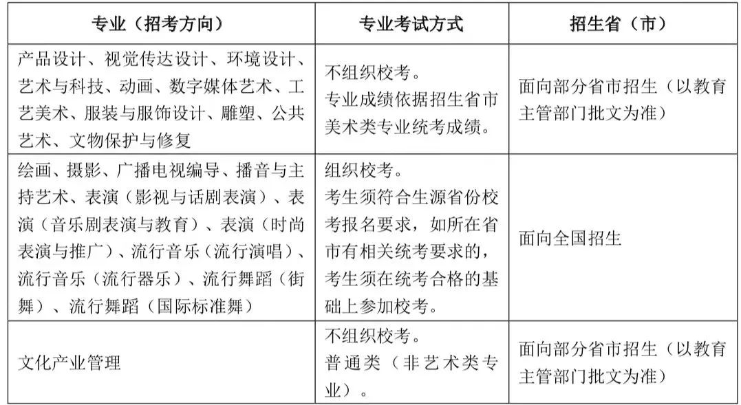 上海视觉艺术学院2023年招生简章,上海视觉艺术学院招生简章2022年