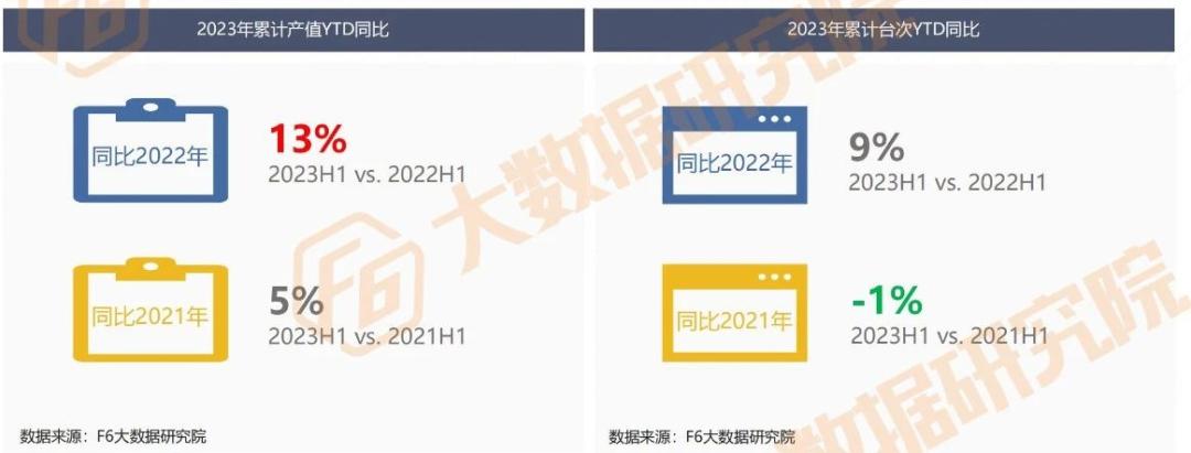 轮胎行业最新销售分析,各地轮胎销售数据