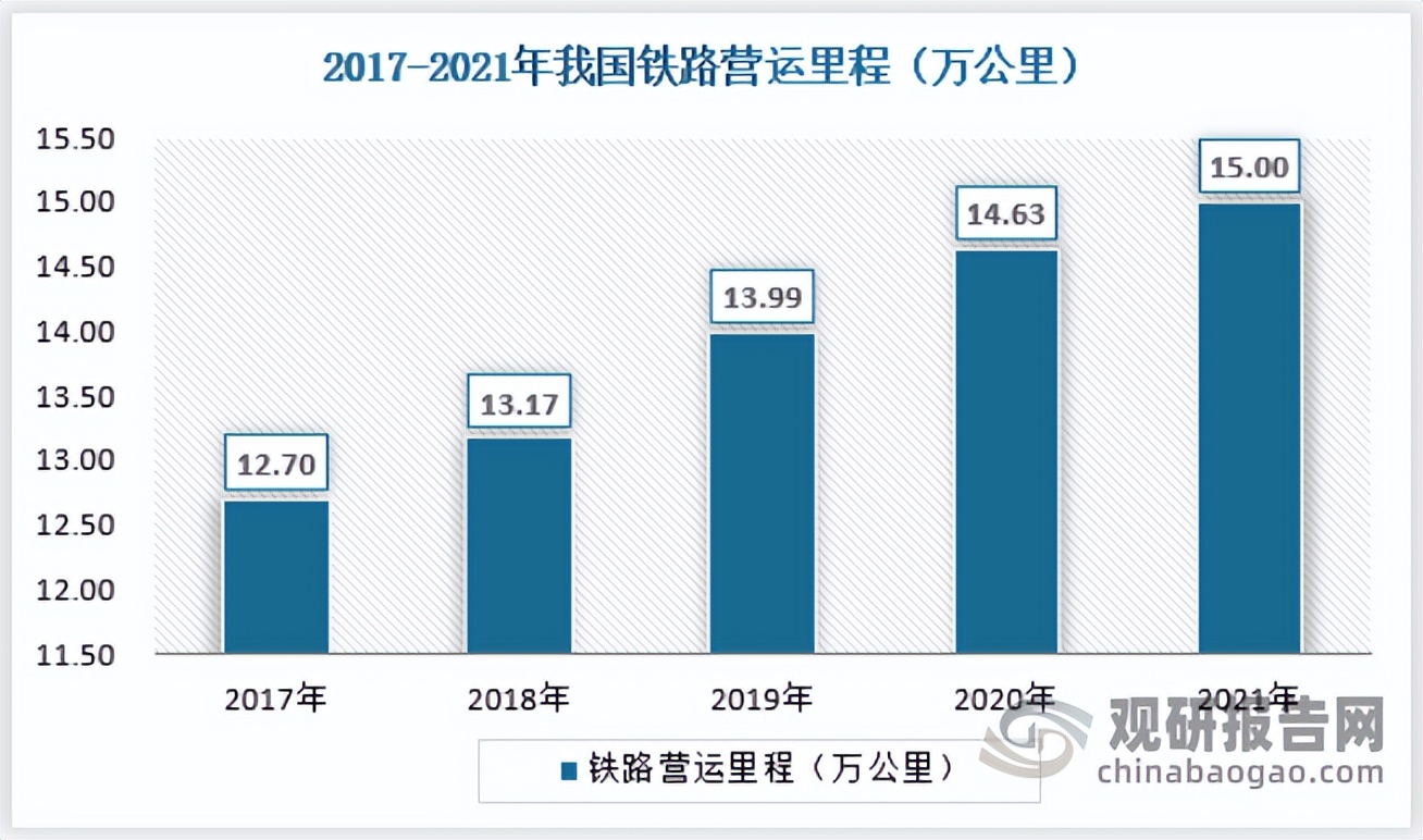 轨道交通减振降噪技术的研发,轨道交通减振降噪措施