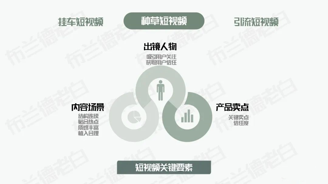抖音电商食品行业运营方案,食品抖音电商运营
