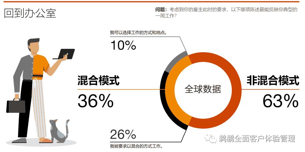 普华永道2023消费调查报告,2023全球消费者洞察调研普华永道
