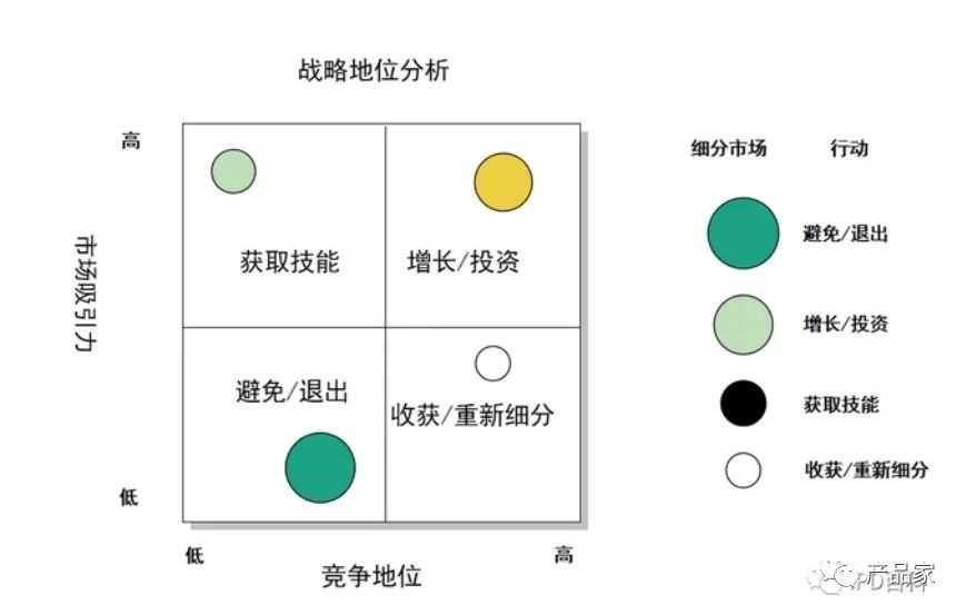 产品定位策略分析具体案例,产品战略规划十步法要点梳理