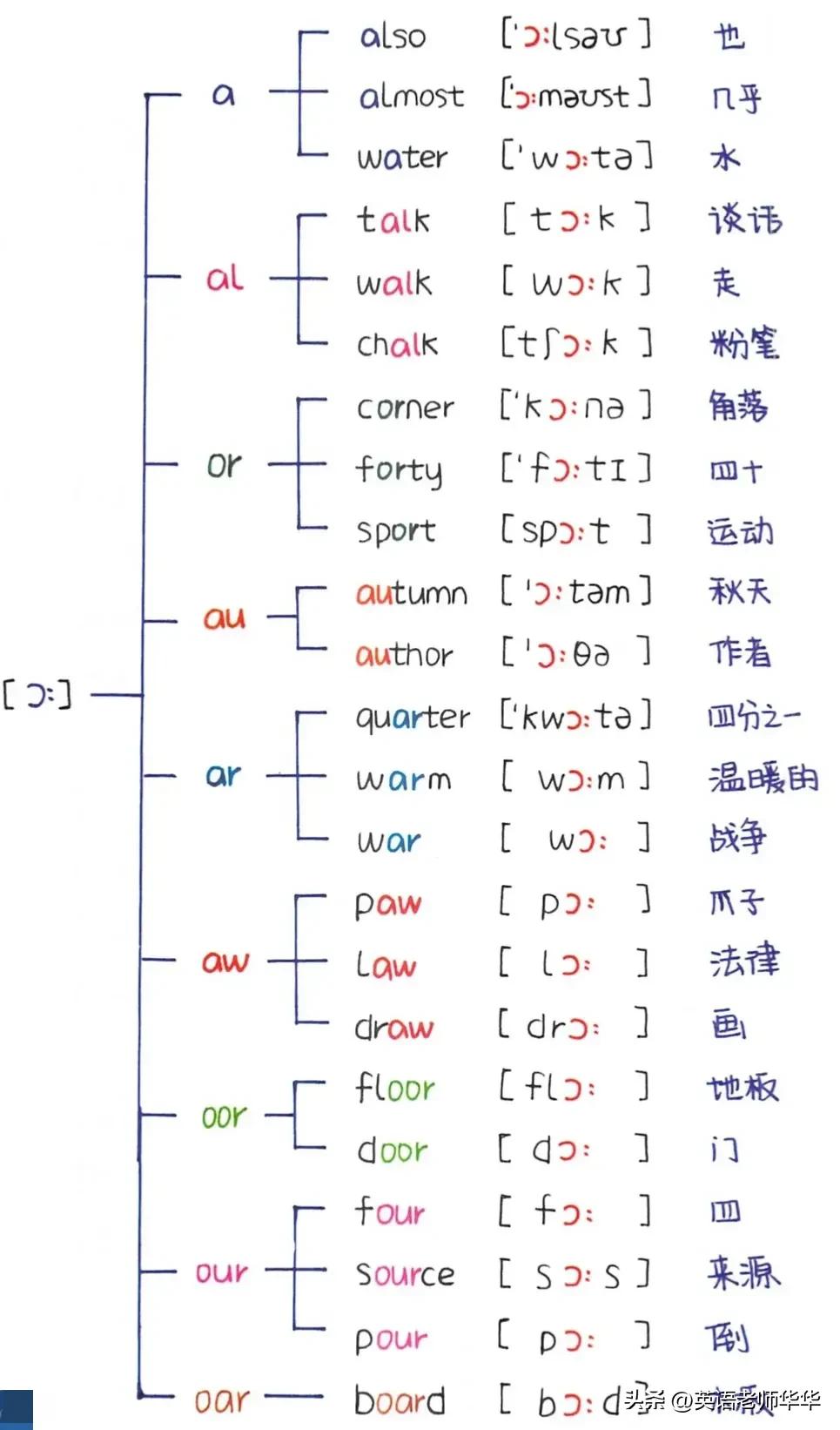 英语自然拼读字母a教学,英语字母a自然拼读教学