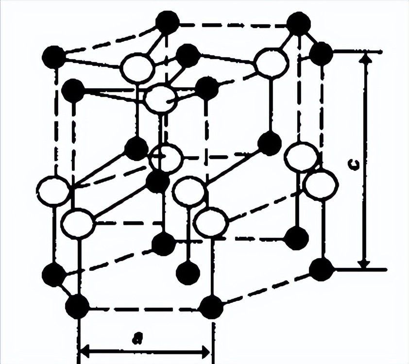 α-FeOOH作为锂离子电池的负极材料