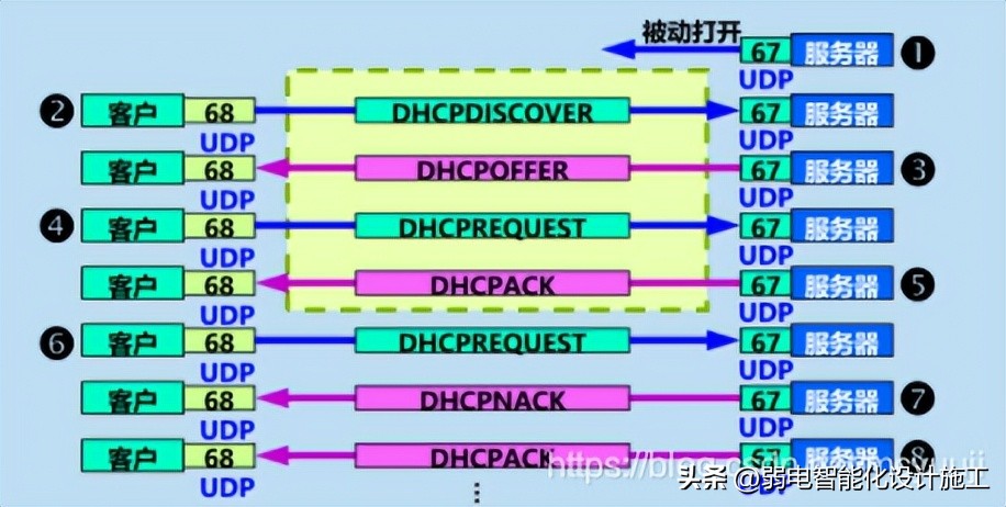网络基础必背知识,计算机网络技术02141知识点总结