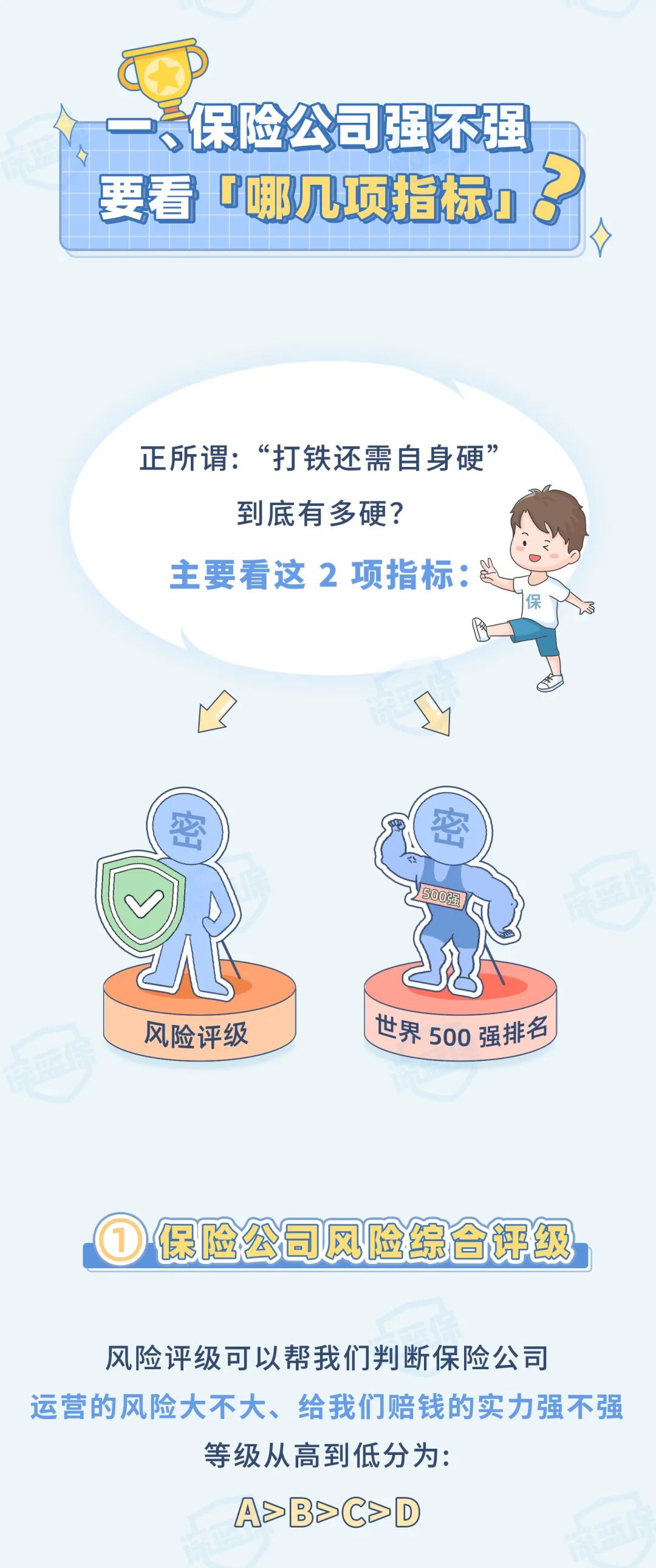 中国保险排名前十的保险公司,信泰保险2021全国排名第几