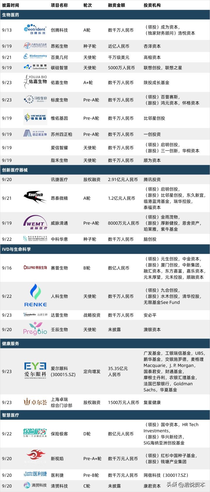 乐普医疗未来5年估值,乐普医疗未来潜力分析