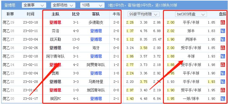 欧赔今日竞彩分析推荐,竞彩赔率3.75