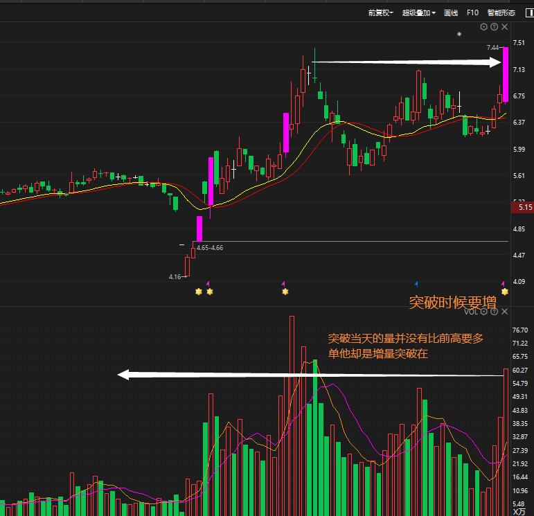 量价时空指标,量价时空分析