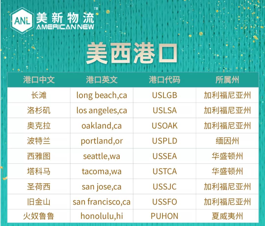 全网独家！美西最全港口及辐射FBA仓派送攻略