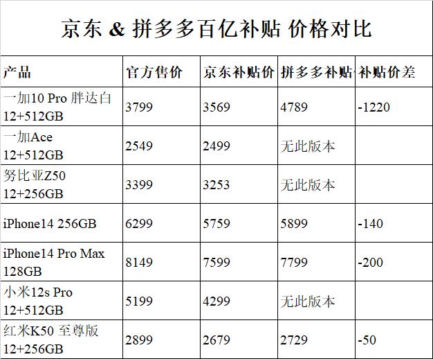 京东百亿补贴自营和京东自营区别,京东百亿补贴苹果15是正品吗