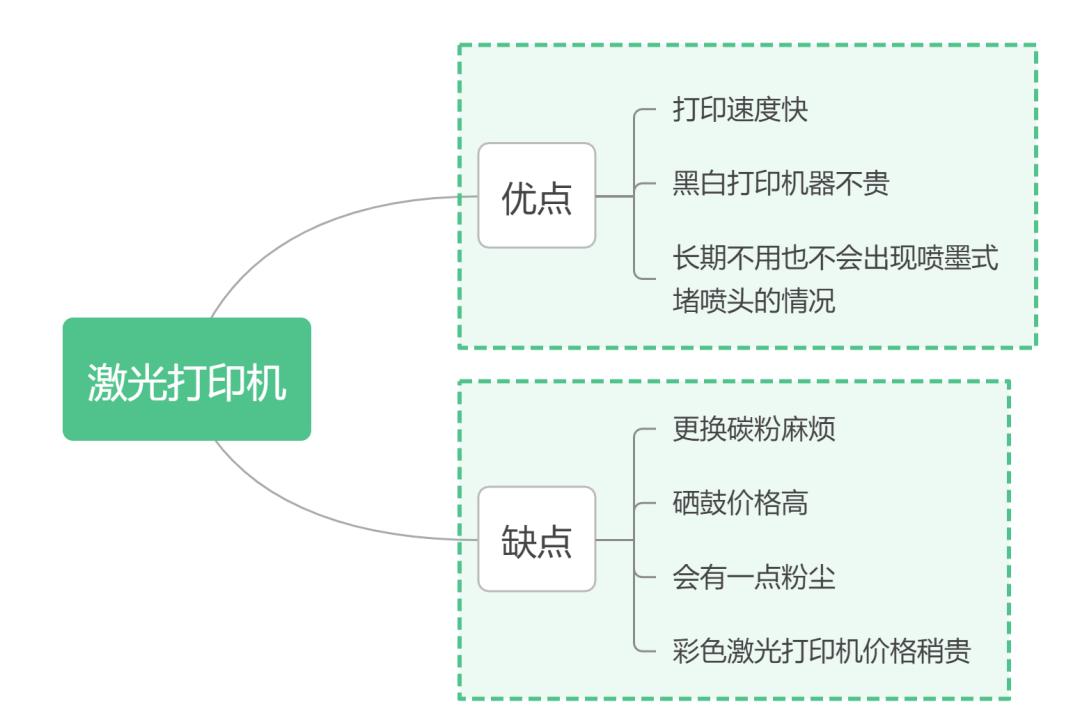 7款家用打印机使用报告,如何选择家用打印机不踩坑