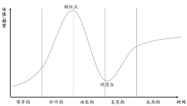 新能源股票值不值长线买入,今年什么时候入手新能源比较划算