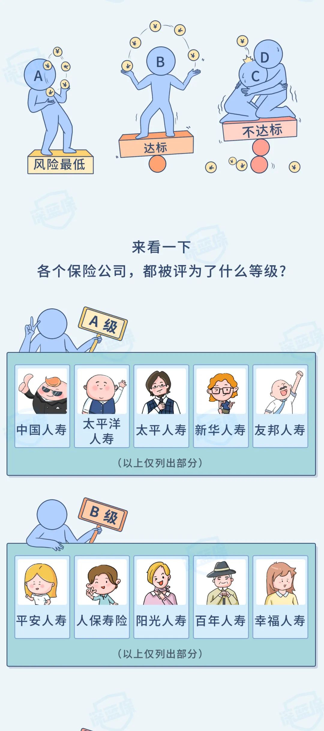 中国保险排名前十的保险公司,信泰保险2021全国排名第几