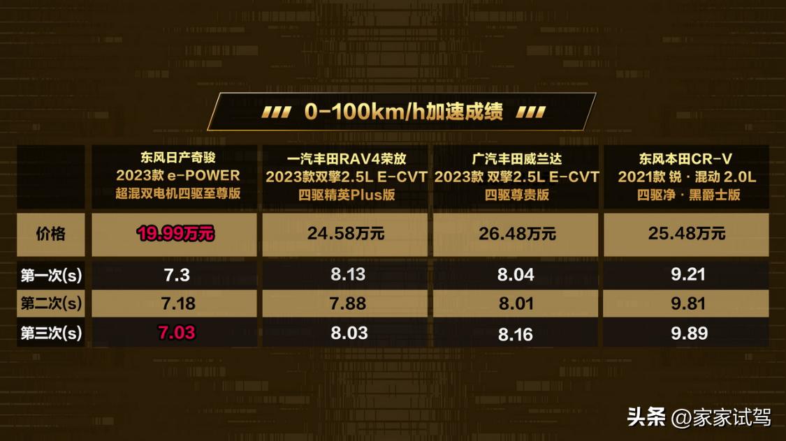 20万家用suv四驱哪家强,20万级别混动suv大战