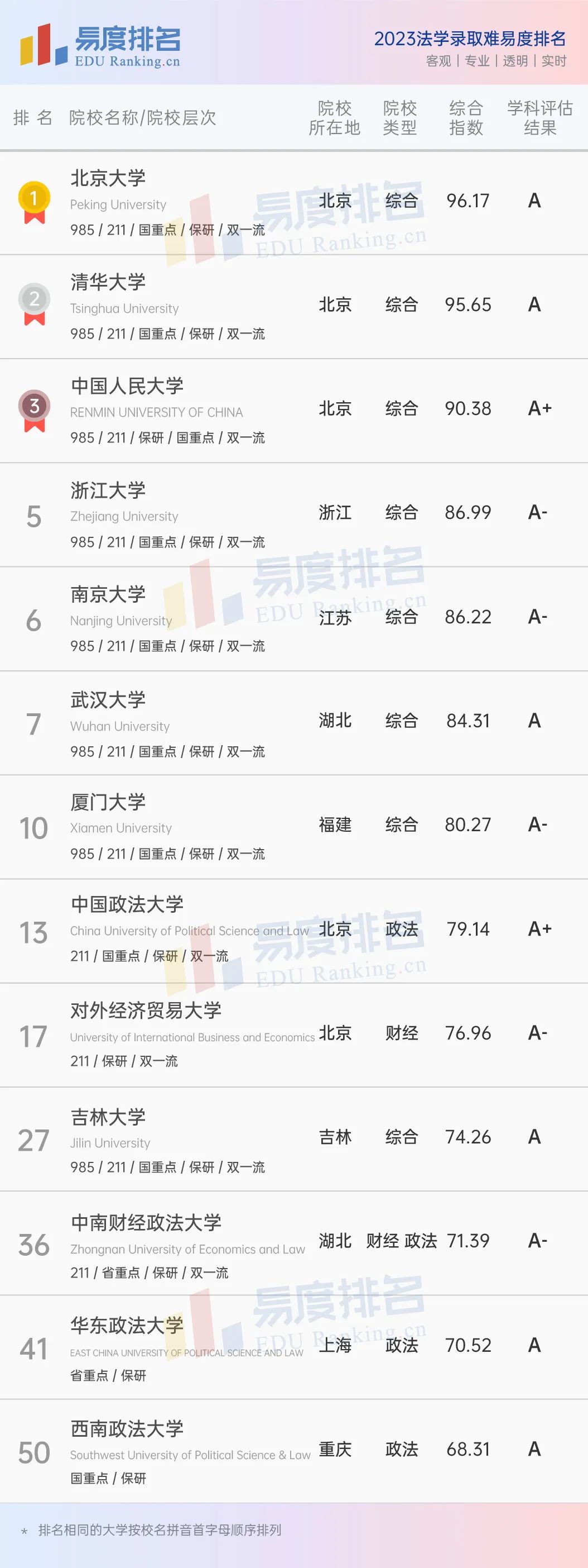 文科生就业前景较好的专业有哪些,文科生就业前景好的专业排名