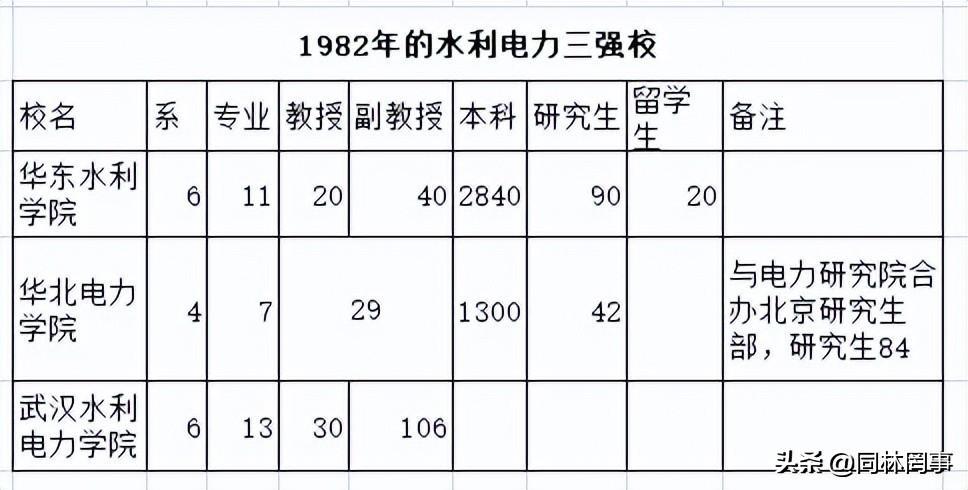 70后眼中的大学,70后眼中的齐齐哈尔大学