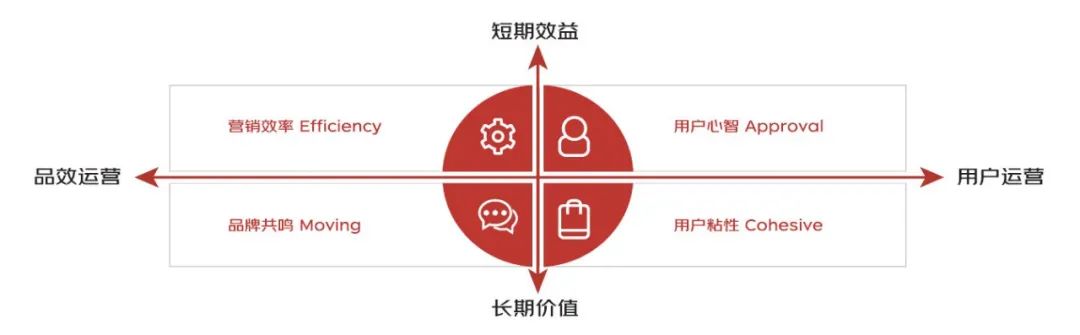 电商京东营销新方案,京东电商新营销策略有哪些
