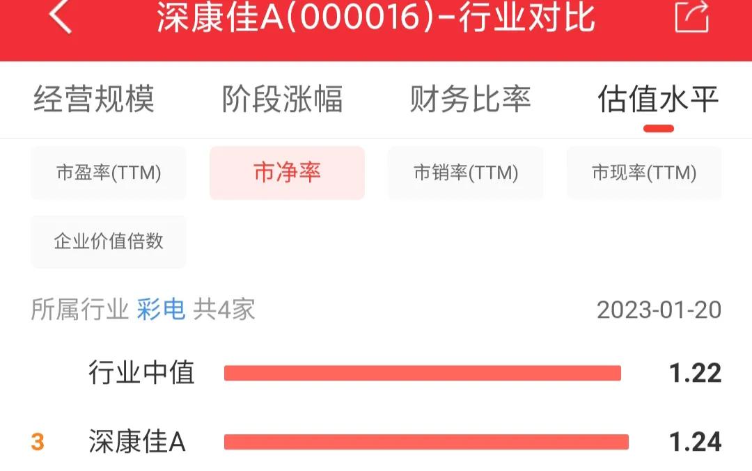 000016深康佳a最新消息,000016深康佳a现在的价格