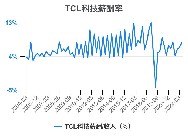 tcl财报2023解读,tcl科技2023年财报