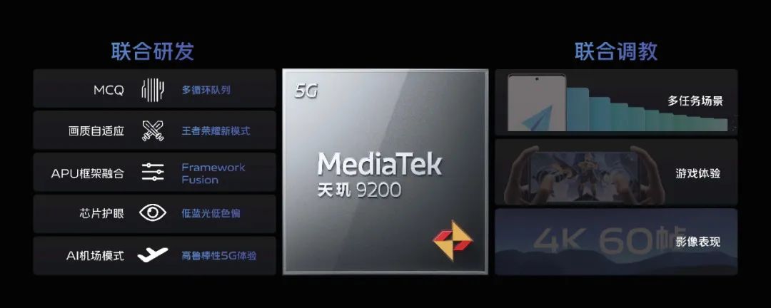 vivo自研芯片最新发布视频,VIVO自研芯片V2怎么样