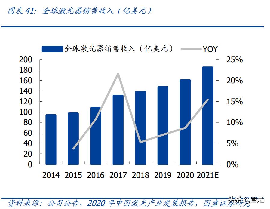 长光华芯与光芯片,量子芯片和长光华芯