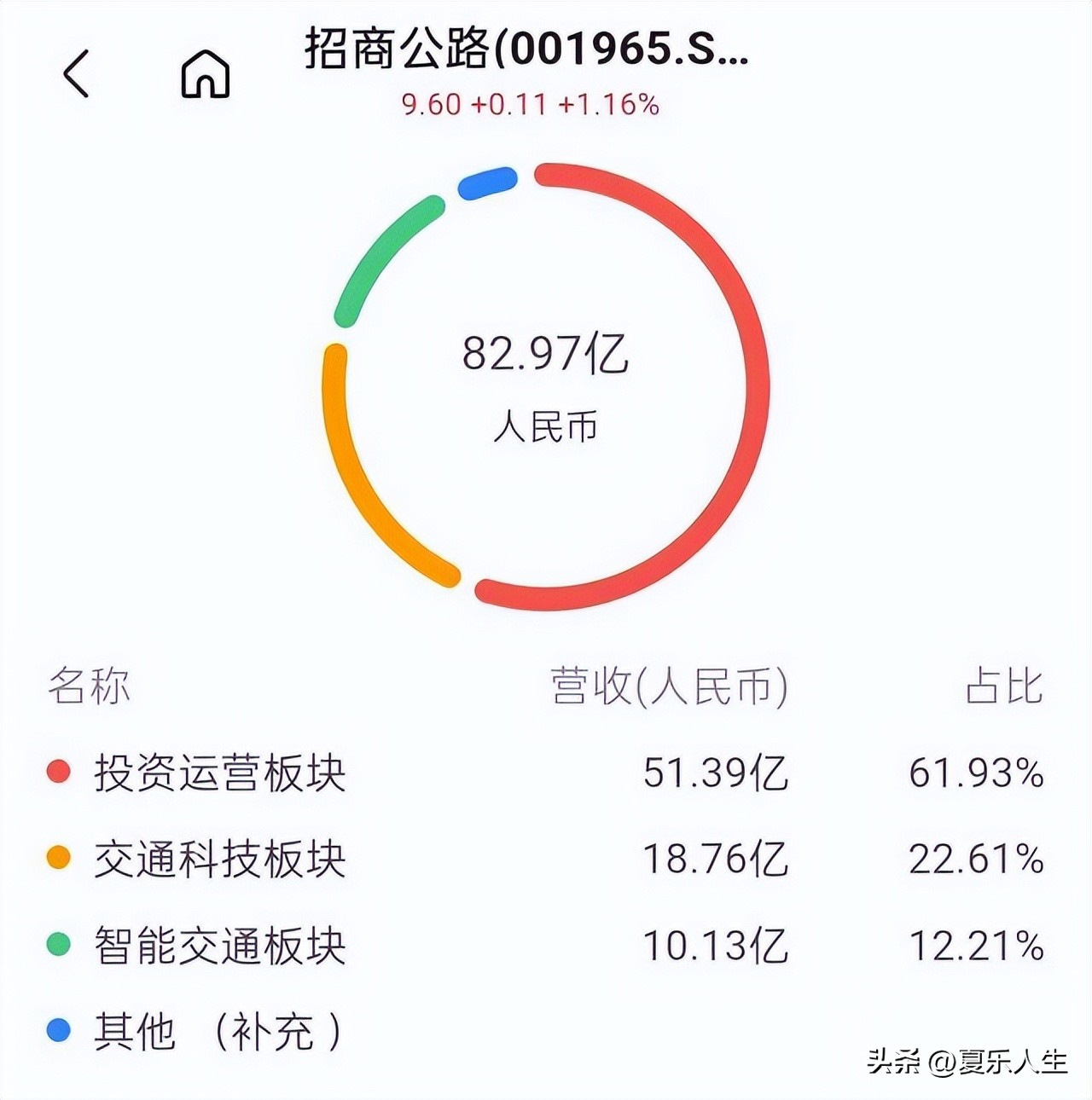 深圳最大的央企排名,最大的央企招商局