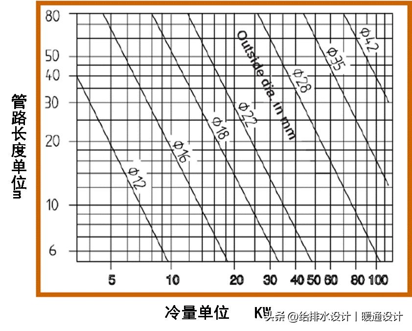 精密空调现场安装示意图,施耐德精密空调安装视频