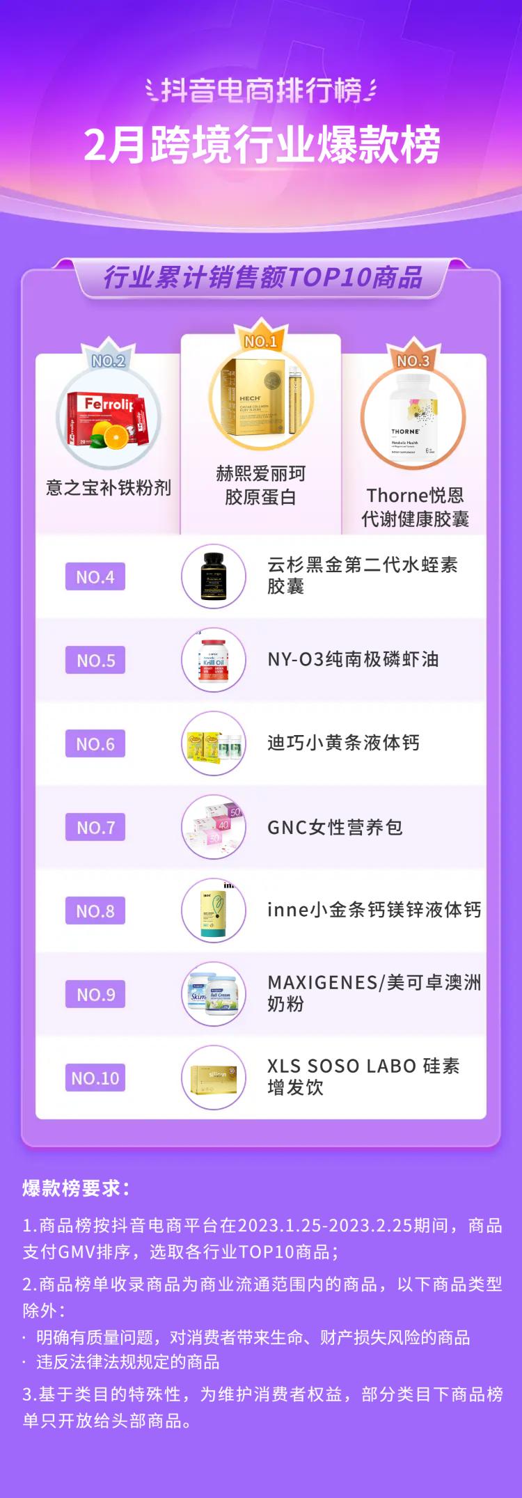 抖音电商十大潮流生活趋势报告,抖音电商如何破局