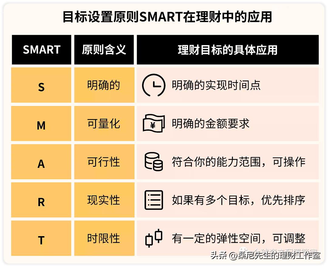 桑尼先生谈理财,桑尼的方法论专栏