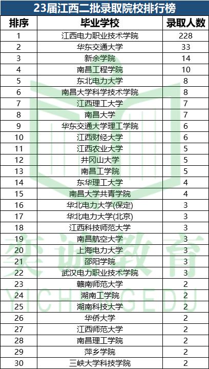 江西省电力招聘考试,国家福建电网2024招聘考试大纲
