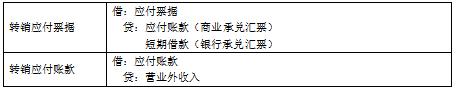 会计实操题资产负债,会计初级负债经典例题
