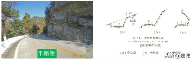 市政道路路基施工,城市道路路基施工视频