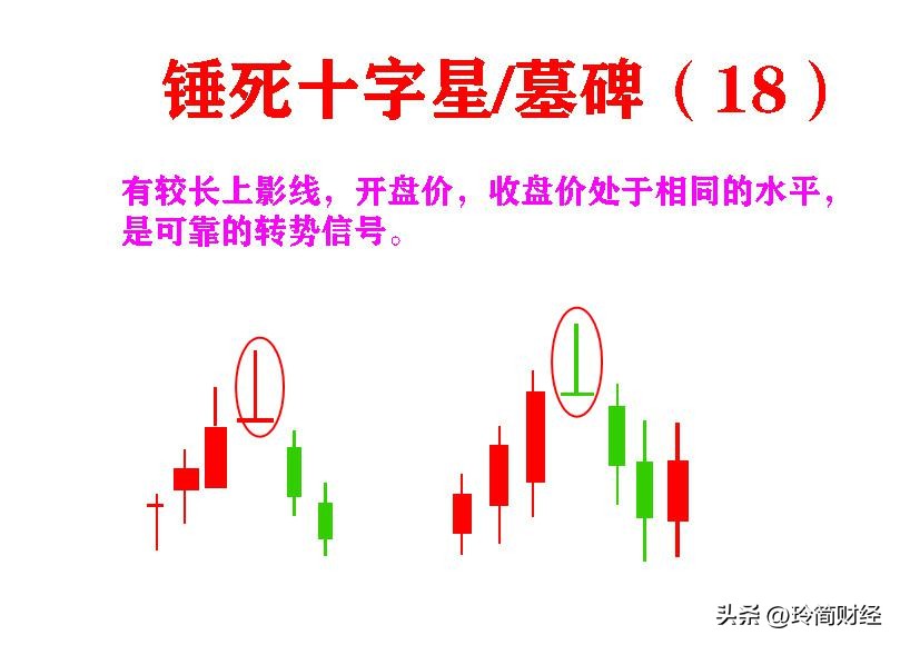 12种必跌k线组合形态图解,股市中的典型k线组合