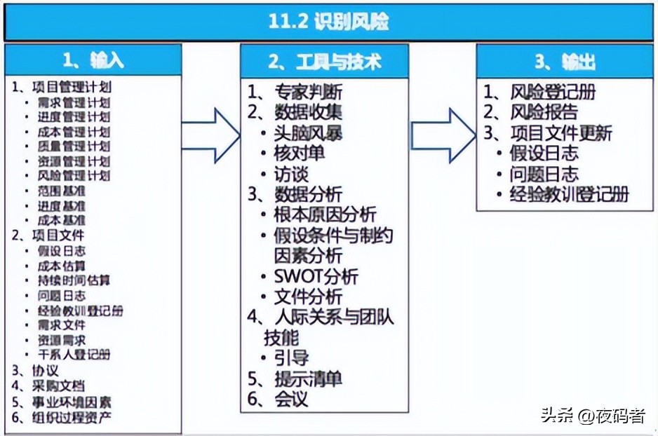 项目管理pmp中的风险的分类有哪些,pmp项目风险管理ppt课件