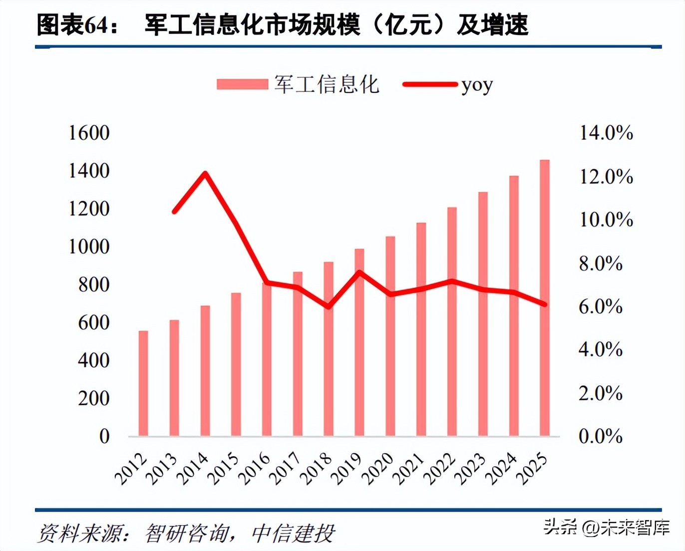 通信行业2025年十大预测,通信行业研究及2022年度策略报告