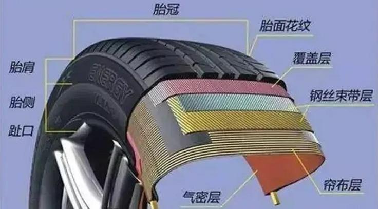 电动车半热熔和钢丝胎有什么区别,正新龙王半热熔是钢丝胎吗