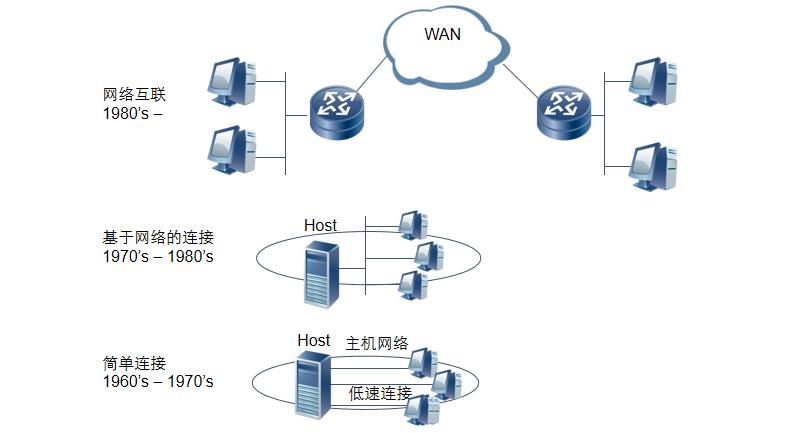 通信基础施工报价,数据通信网络基础讲解视频