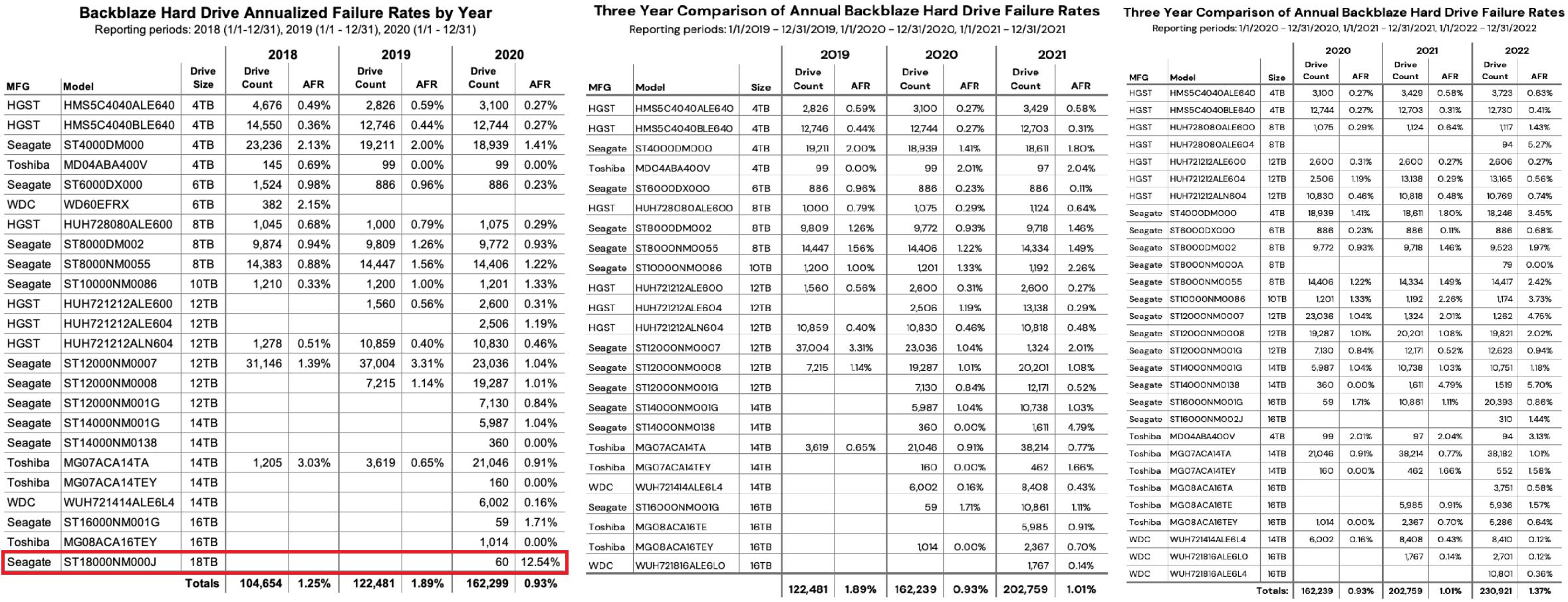 2024年企业级机械硬盘推荐,2020年8月机械硬盘概览及选购指南