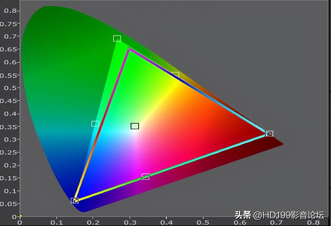 2022激光电视测评排行榜前十名,2022年新出的激光电视