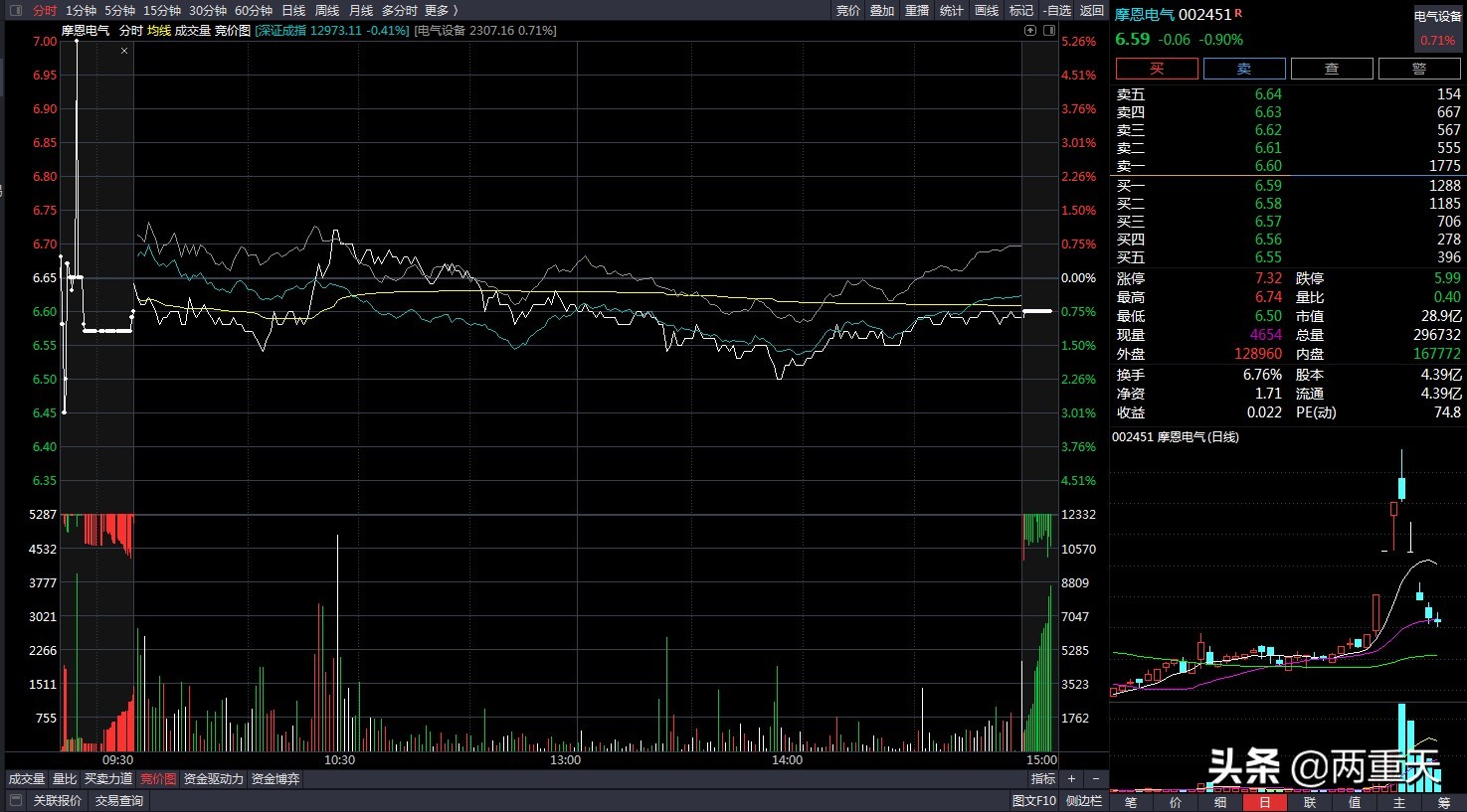炒股日记实盘100例,炒股日记账