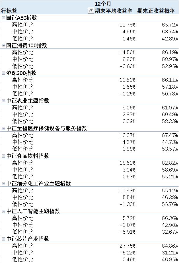 如何做指数赚钱,只赚指数不赚钱是什么意思