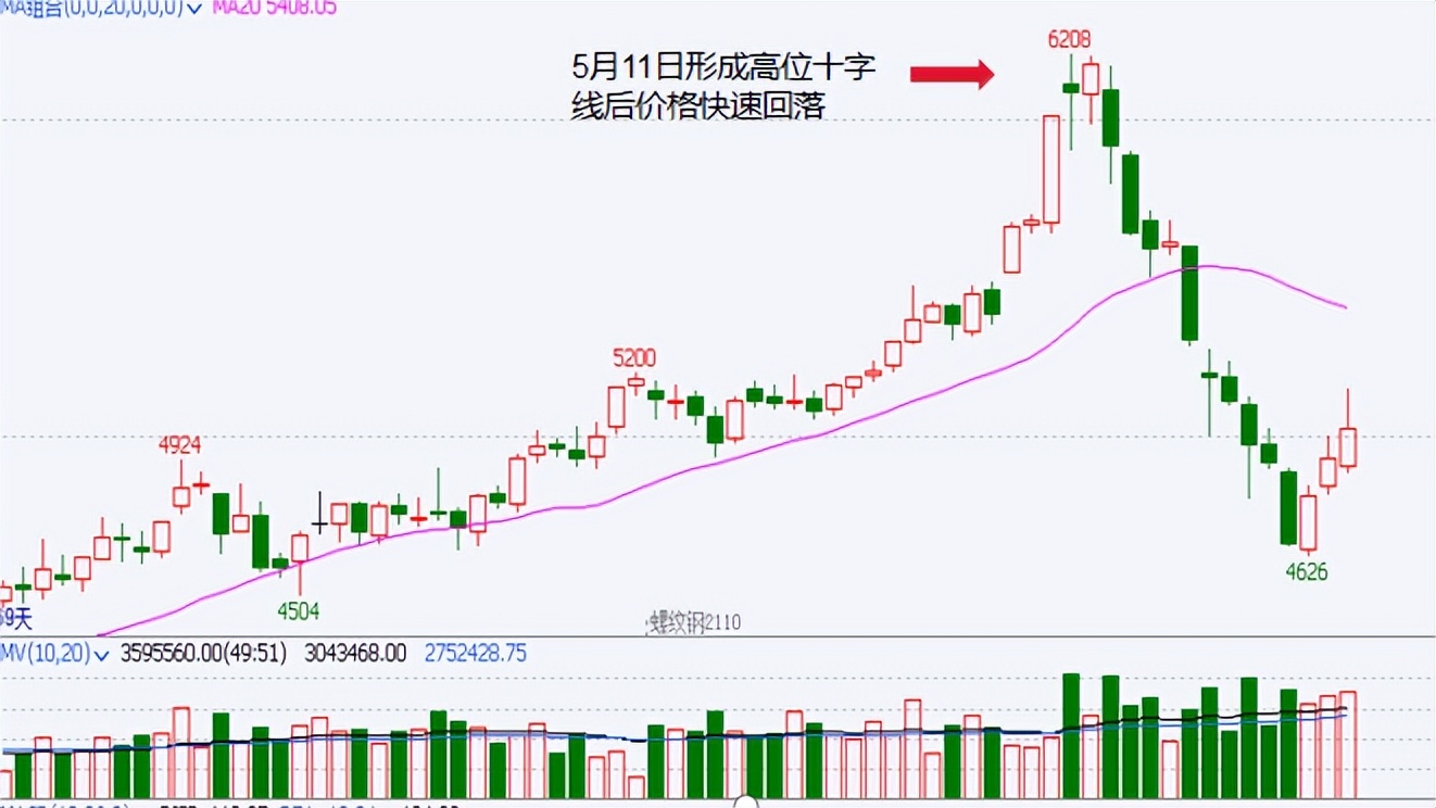 期货股票交易技巧及量化策略分享,股票期货交易法则大全解读