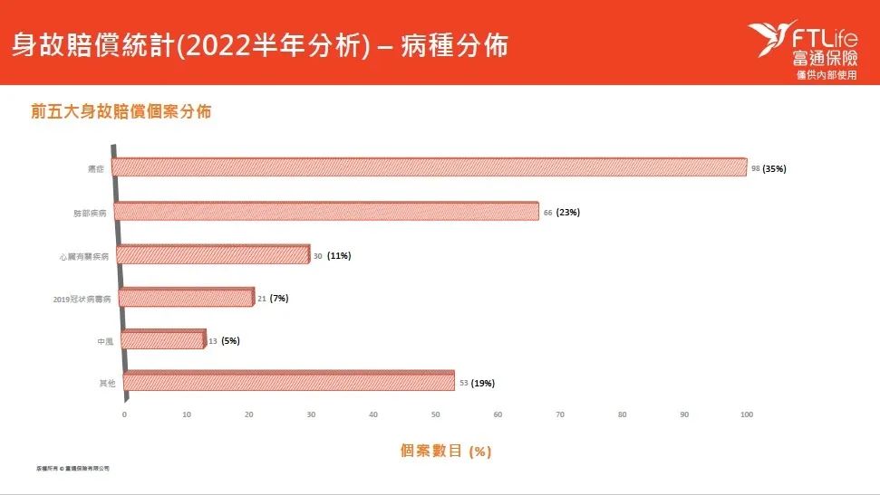 富通保险高回报,富通保险2022年财报分析