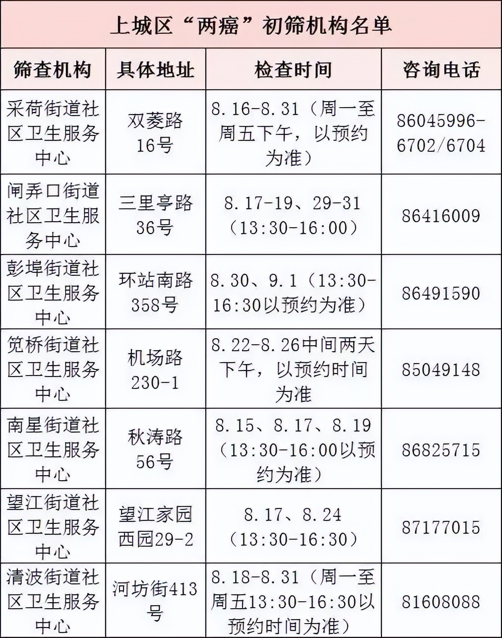 两癌筛查杭州免费吗,上城哪里有两癌免费筛查