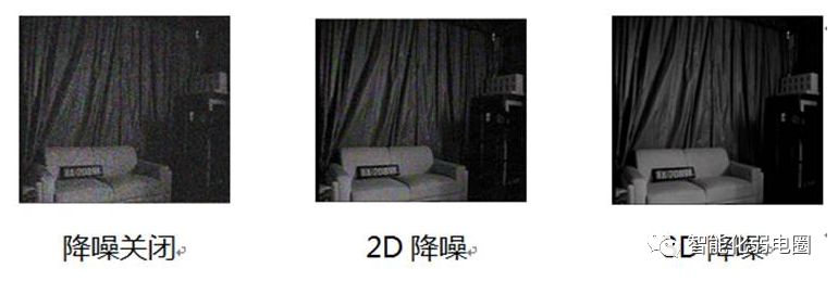 安防监控摄像头的基础知识,安防摄像头用什么模式好