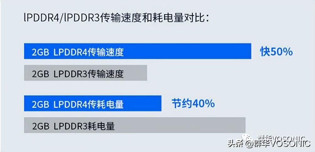 群华I18——3.5英寸高清触摸大屏，科技buff拉满！
