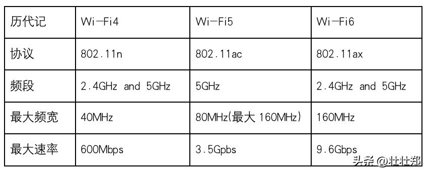 路由器怎么选购才是正确的,路由器要怎么选购才是最好的