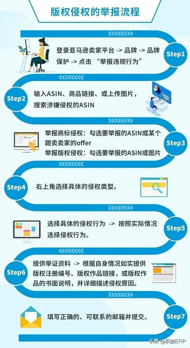 亚马逊跟卖后被举报后的申诉方法,亚马逊跟卖被投诉该怎么申诉